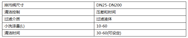 吸吮式反沖洗過濾器清潔數(shù)據(jù)