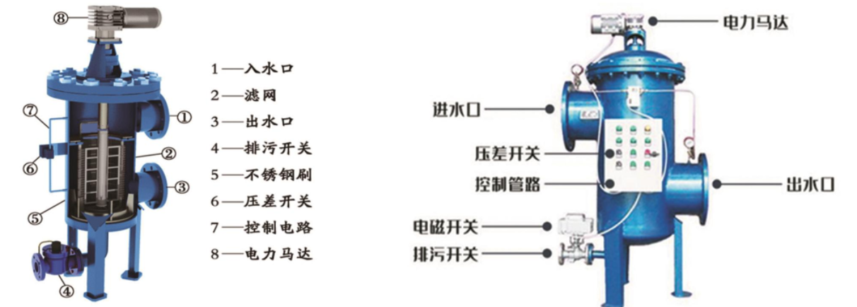 電動(dòng)內(nèi)刮刀自清洗過濾器定制